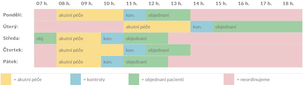 NONAMED spol. s r. o.